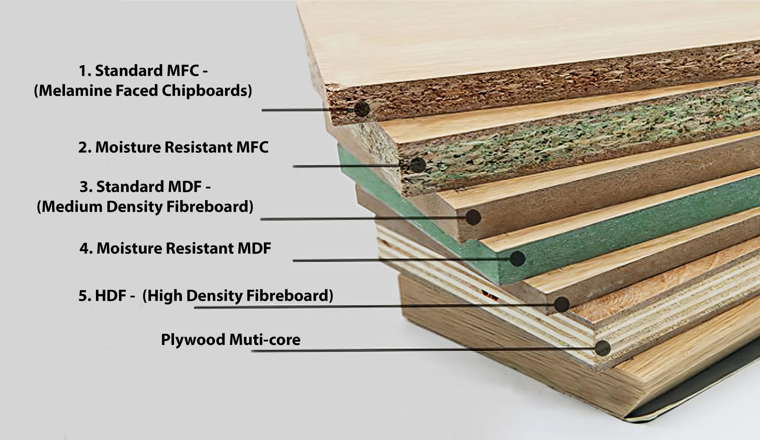Panel Materials: Advancements in MDF, Particleboard, and Plywood for Furniture Production